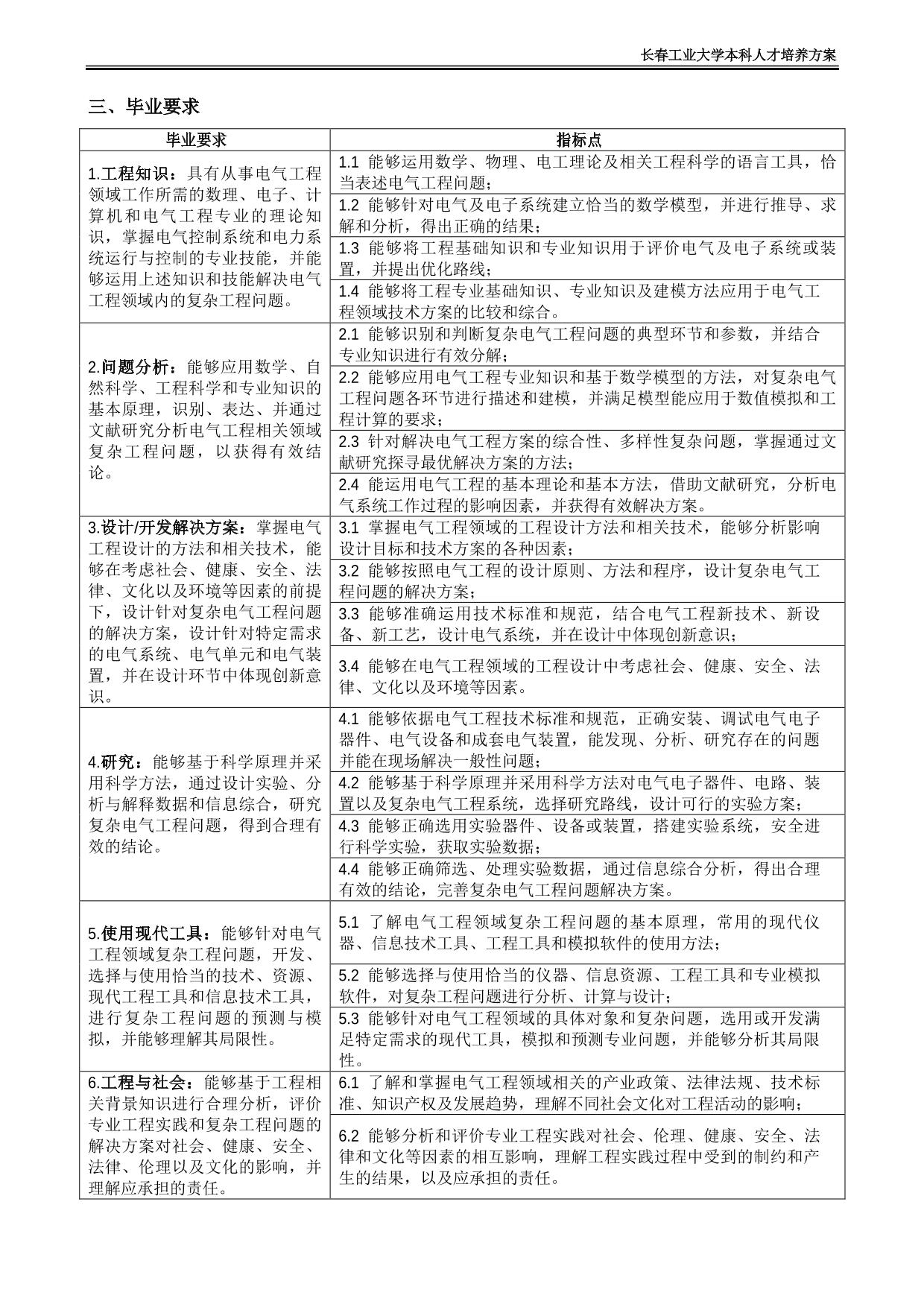 电气工程及其自动化专业第二学士学位人才培养方案-长春工业大学电气与电子工程学院
